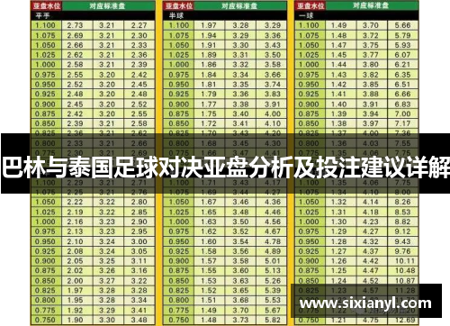 巴林与泰国足球对决亚盘分析及投注建议详解
